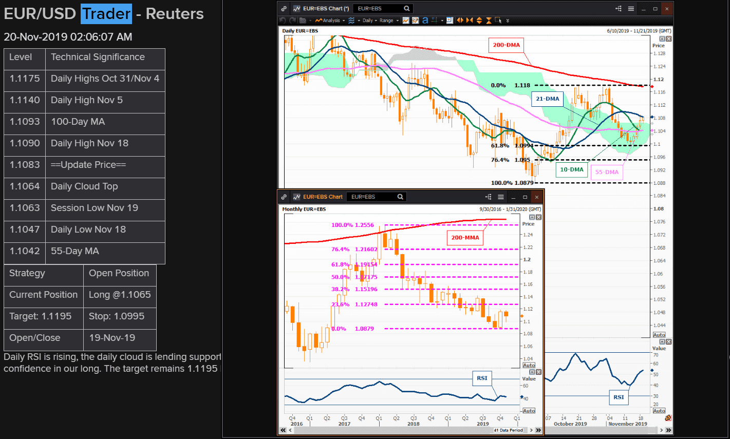 Reuters Technical Strategist