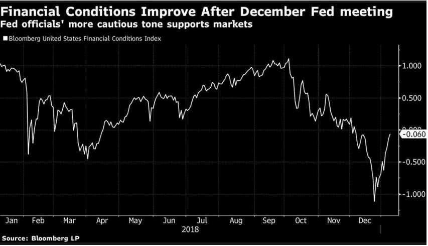 Dollar - Bearish Move confirmation