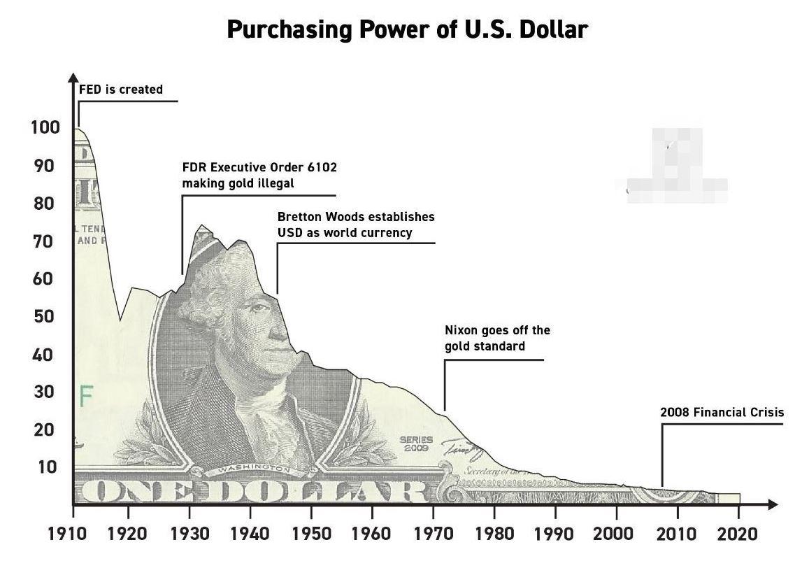 Số vị thế short Dollar Mỹ đạt đỉnh trước thềm bài phát biểu về chính sách của Yellen