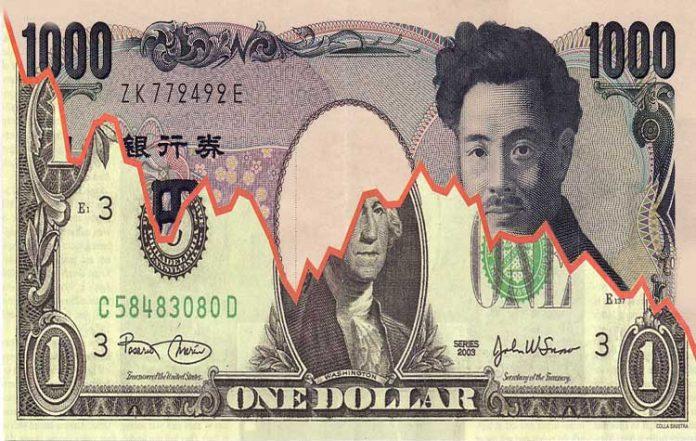 USD/JPY có thể giữ vững trên mốc 106 khi lợi suất trái phiếu chính phủ Mỹ đang tăng lên.