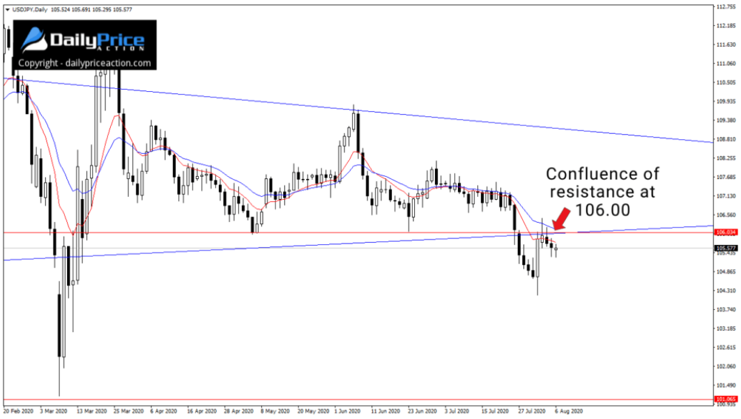 USD/JPY: Thẳng tiến tới 101?