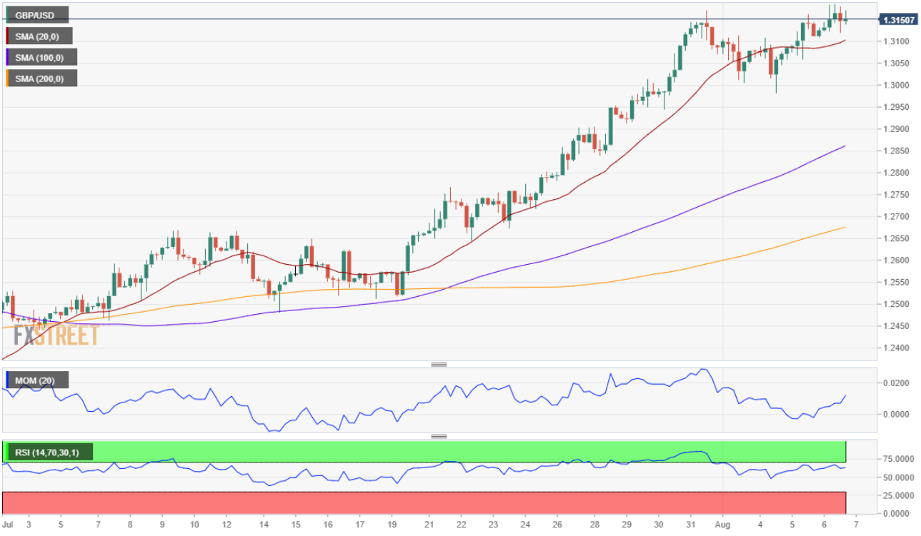 Phân tích GBP/USD: Tiềm năng giảm giá không lớn, nên làm gì?