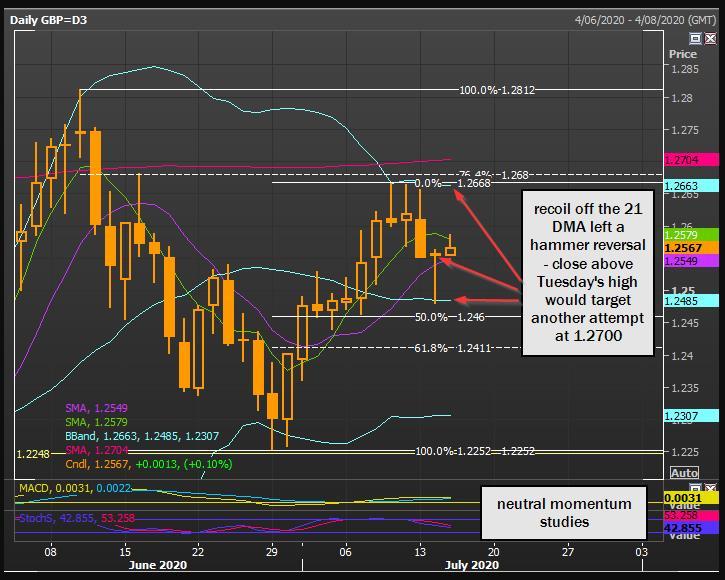 GBP/USD sẽ chịu tác động nhiều bởi “cơ trưởng” USD