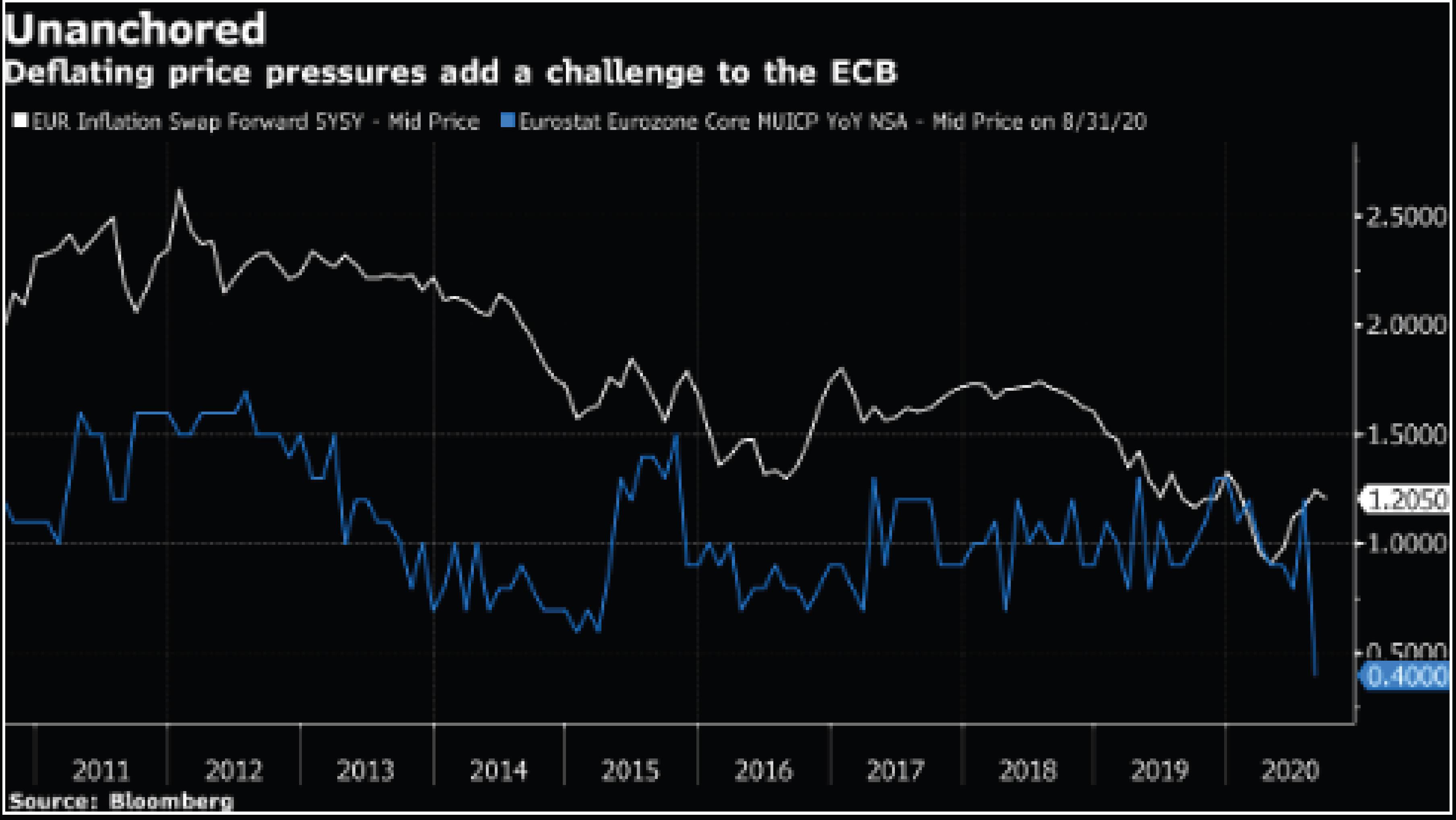 Trước giờ cuộc họp chính sách của ECB: Đừng tự đẩy mình vào cái kết "không có hậu"!