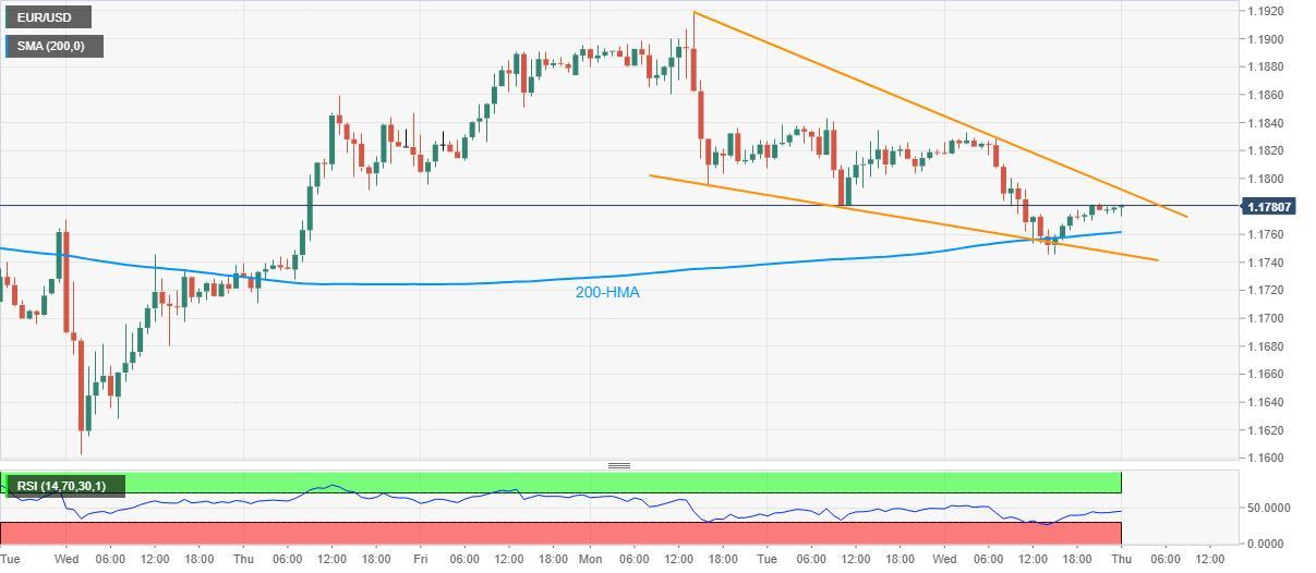 PTKT tỷ giá EUR/USD: "Falling Wedge" trên khung H1 củng cố niềm tin cho phe Long !