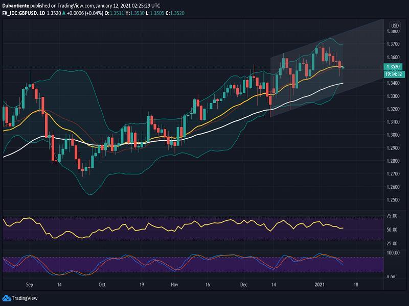 Hôm nay Trade gì: Short thăm dò GBP/USD