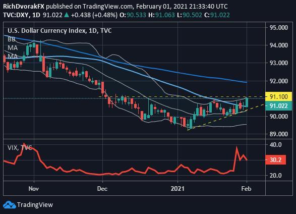 AUD/USD hứa hẹn nhiều biến động với quyết định lãi suất của RBA đang đến gần