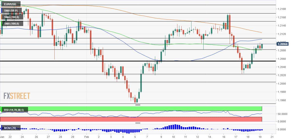 Dự báo tỷ giá EUR/USD: Những “chú bò” Euro vẫn chưa thoát khỏi nguy hiểm, cần ít nhất một “liều thuốc” lạc quan