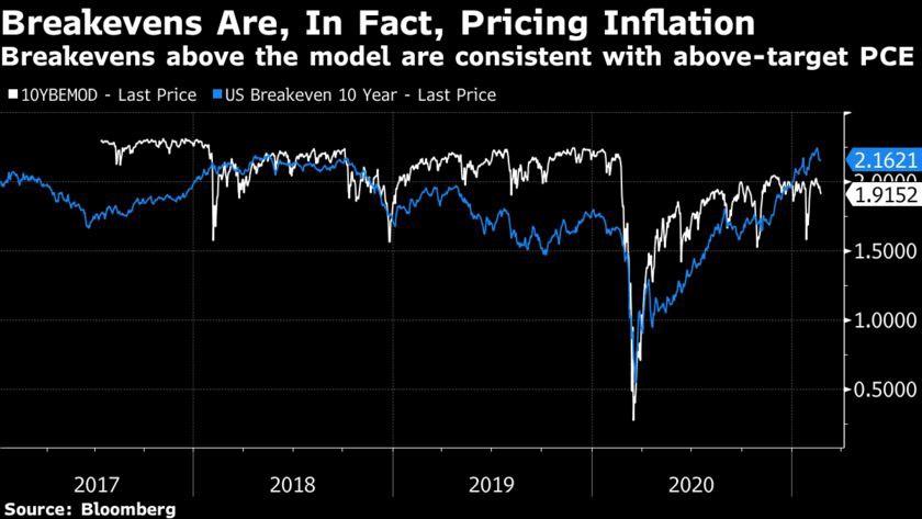 Reflation và lạm phát không giống nhau đâu!