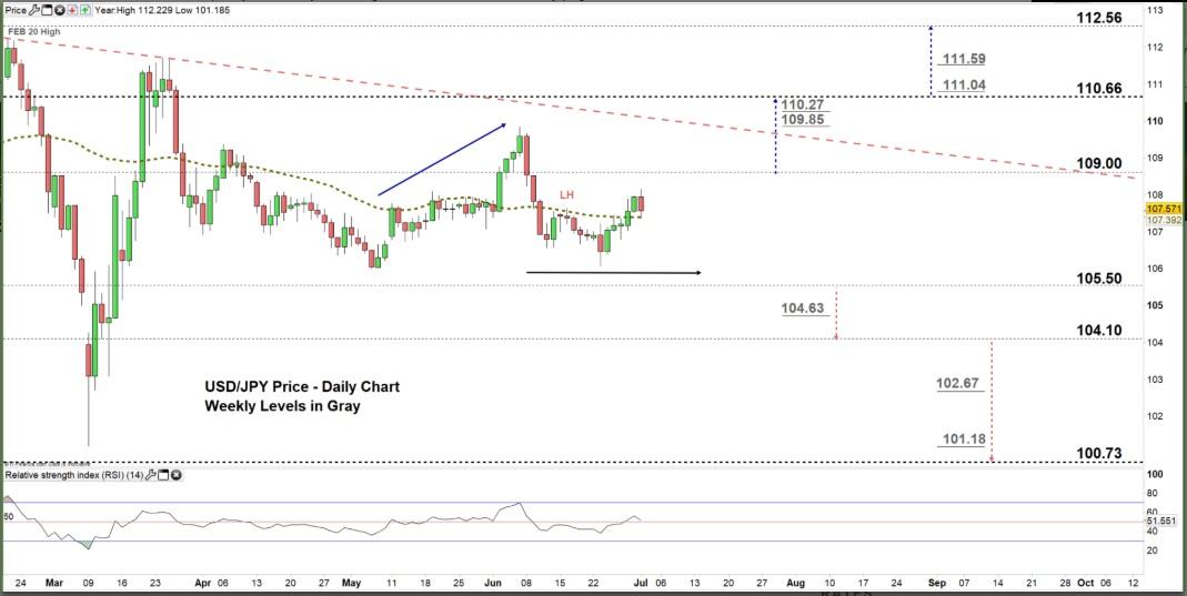 Phân tích tỷ giá USD/JPY: Thiếu xu hướng rõ ràng