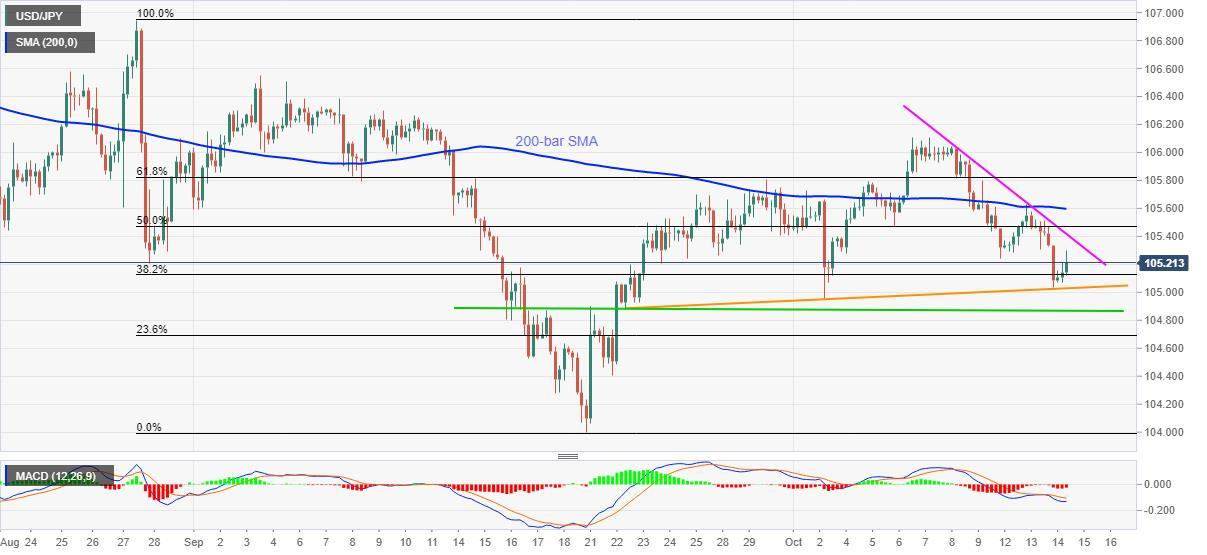 Phân tích tỷ giá USD/JPY: Canh sell on rally thì đặt Stop Loss ở đâu?