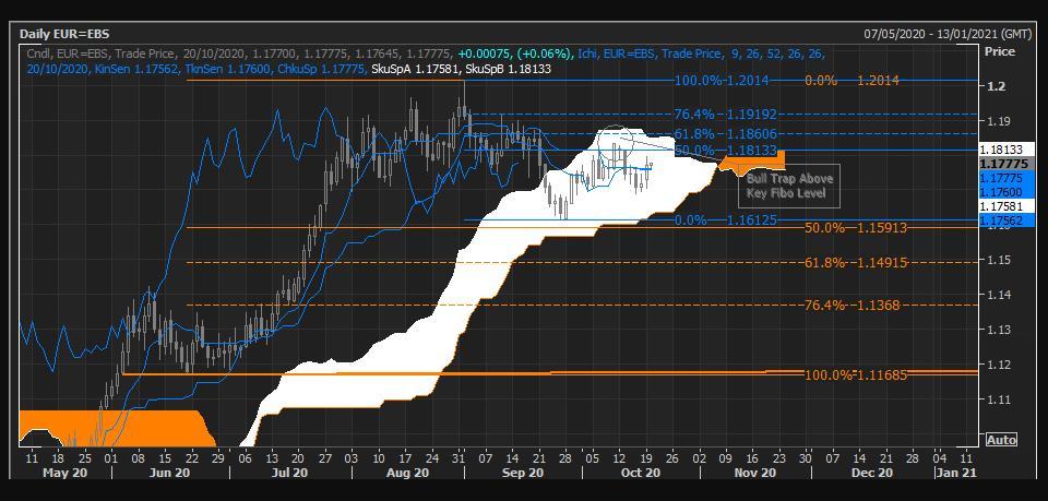 Phân tích kỹ thuật EUR/USD: "Bull trap" có phải tín hiệu đáng tin cậy?