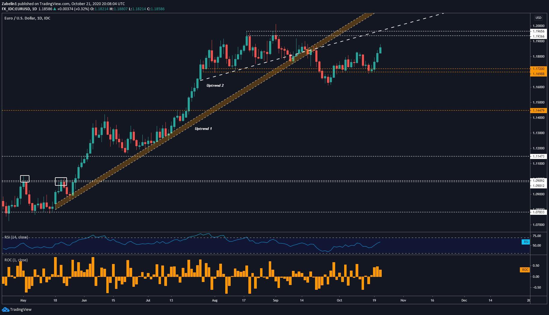 Phân tích tỷ giá EUR/USD: Mức kháng cự 2 năm đang chờ đón!