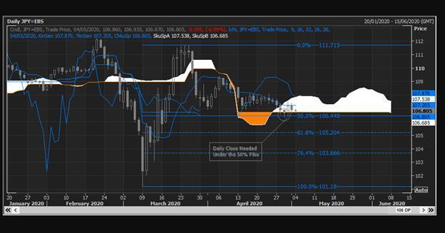 Nhận định USD/JPY của Reuters Trader