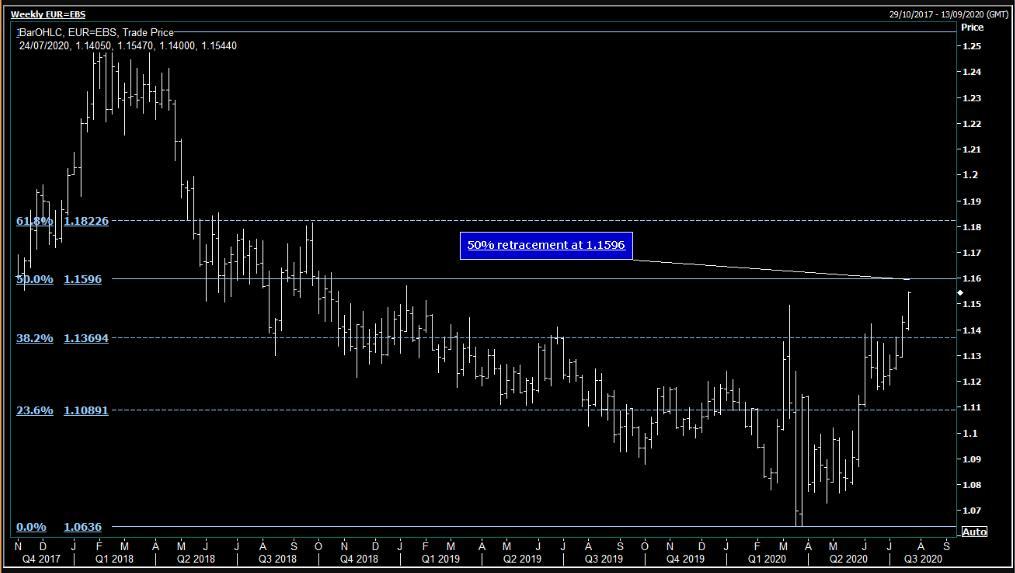 EUR/USD: Động lượng tăng là không cần bàn cãi! Hãy canh mua!