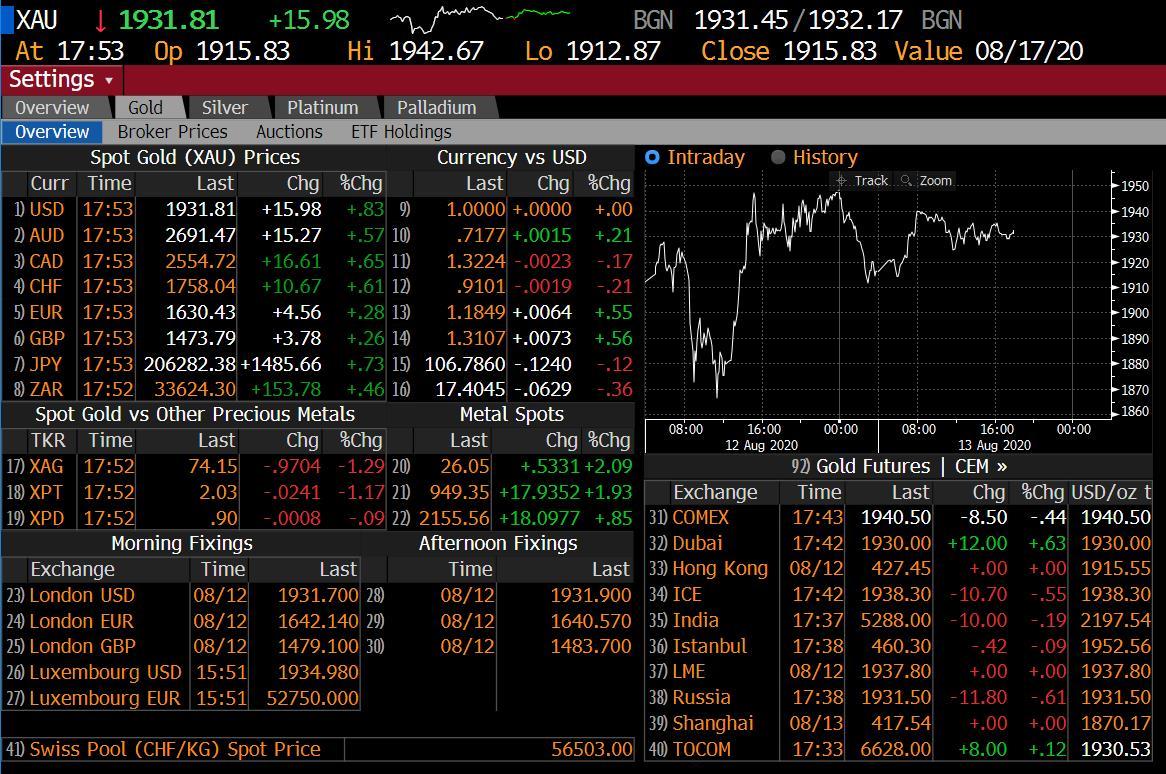 Các quỹ ETF tiếp tục chốt lời, thanh khoản thị trường đang không thật sự tốt, kỳ vọng gì ở giá vàng trong ngắn hạn?