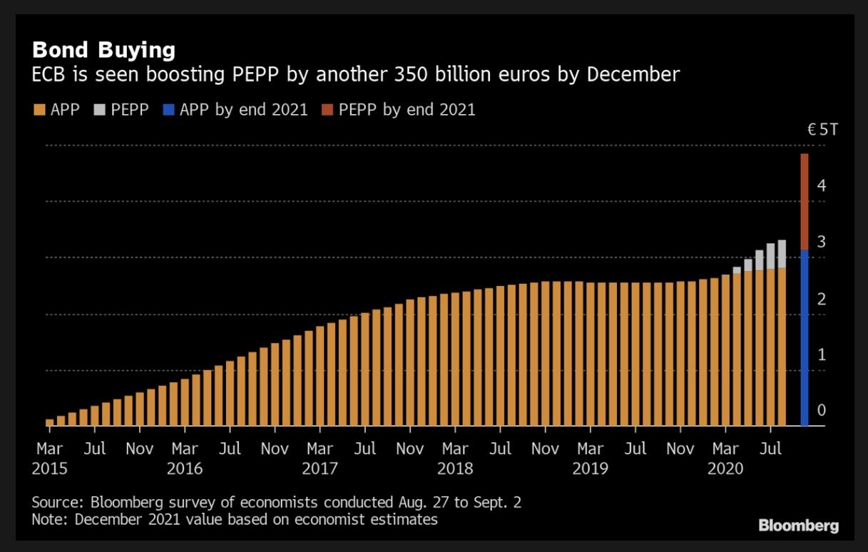 ECB thống nhất giữ nguyên lãi suất và quy mô kích thích, bất chấp đà tăng gần đây của euro