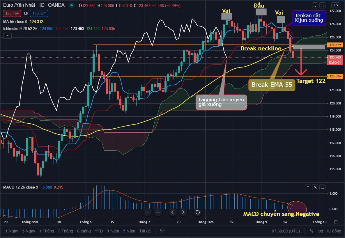 "Go Long" JPY thông qua EUR và USD! 