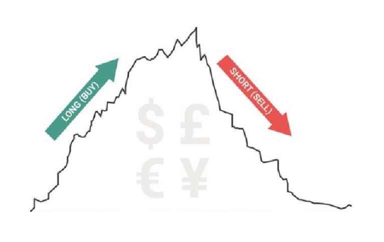 Tìm hiểu về Long và Short trong giao dịch Forex