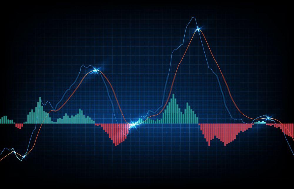 Hướng dẫn sử dụng chỉ báo MACD