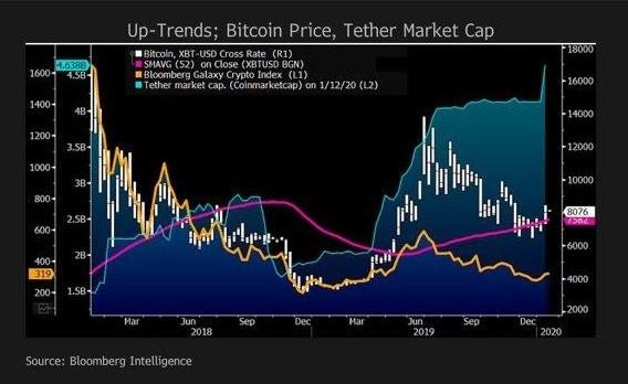 Tương lai của Bitcoin và thị trường tiền mã hóa