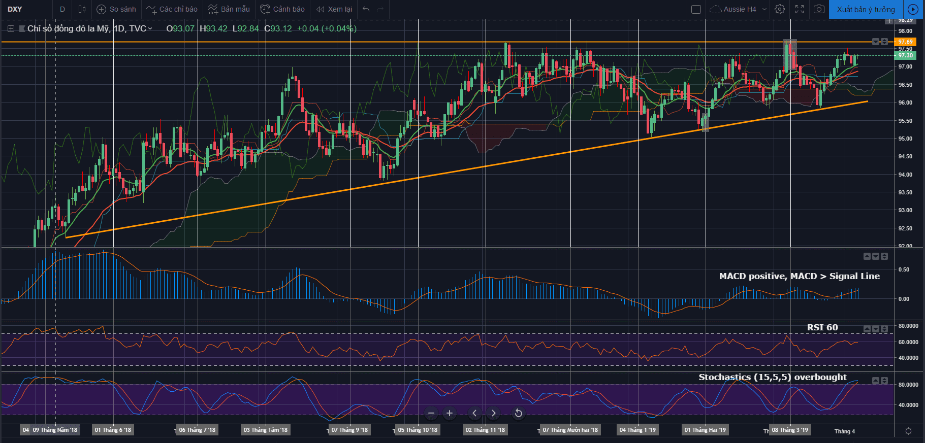 Brief nhanh trước giờ NFP Payrolls