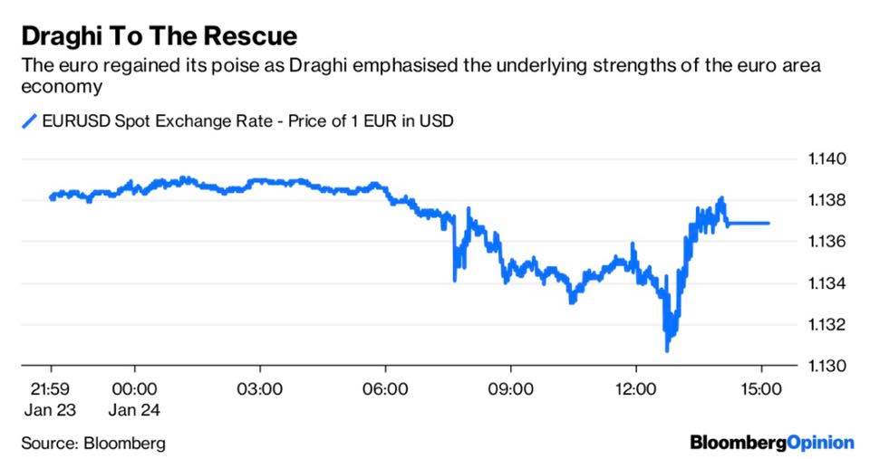 ECB Key Insights