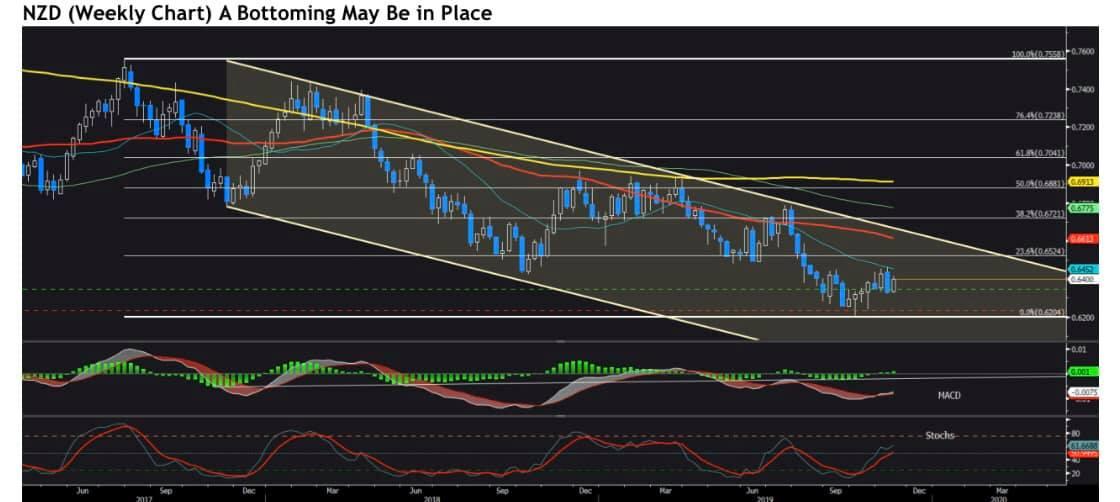 Quan điểm về Antipodean Currencies (AUD/NZD) của JPMorgan Trader tại London: