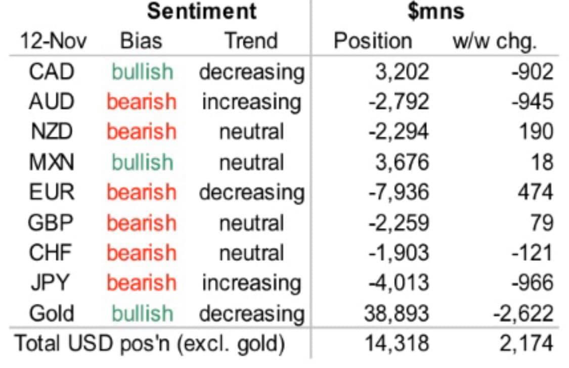 Phân tích vị thế thị trường (Positioning Analysis) - Tầm quan trọng trong việc hiểu Price Action/Market Sentiment cho Traders