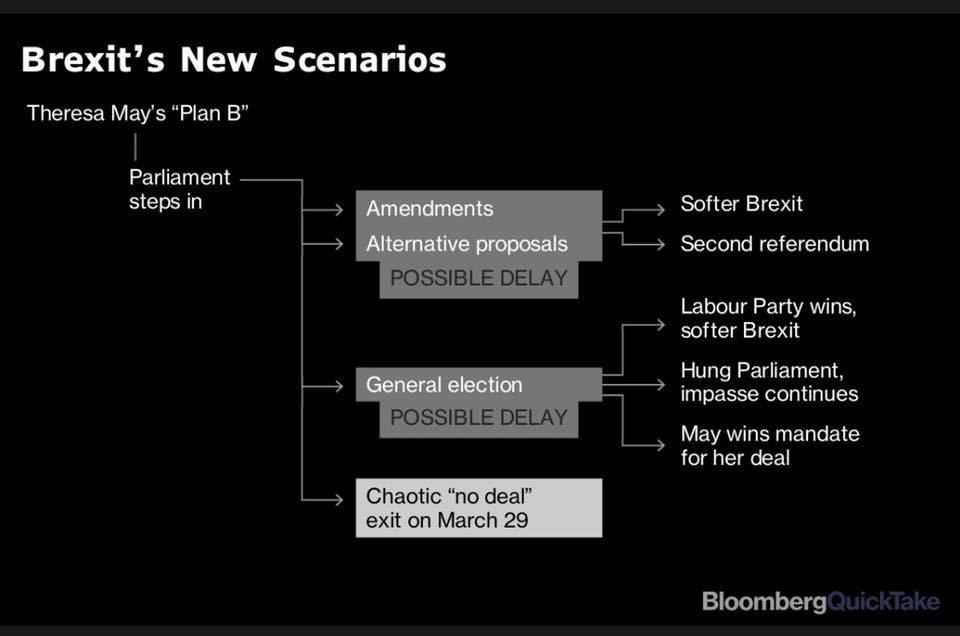 Brexit Update