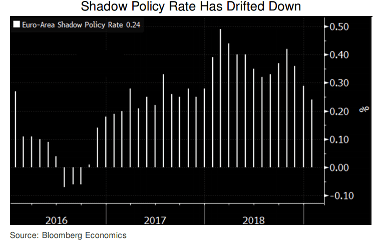 Global Economic Insights