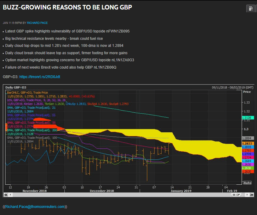 Quan điểm của chuyên gia Reuters: Đang có nhiều lý do hơn để Long GBP