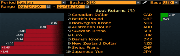 Weekly Overview - Brexit, ECB, BOJ, Trade War in Focus