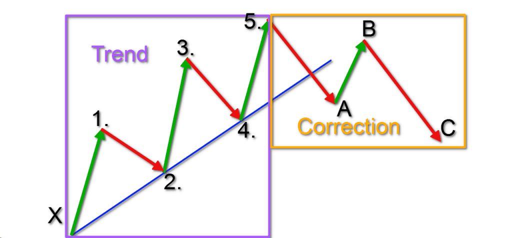 Technical Analysis 101: Hãy chọn cho mình một trường phái khi bắt đầu bước chân vào thế giới của Phân Tích Kỹ Thuật