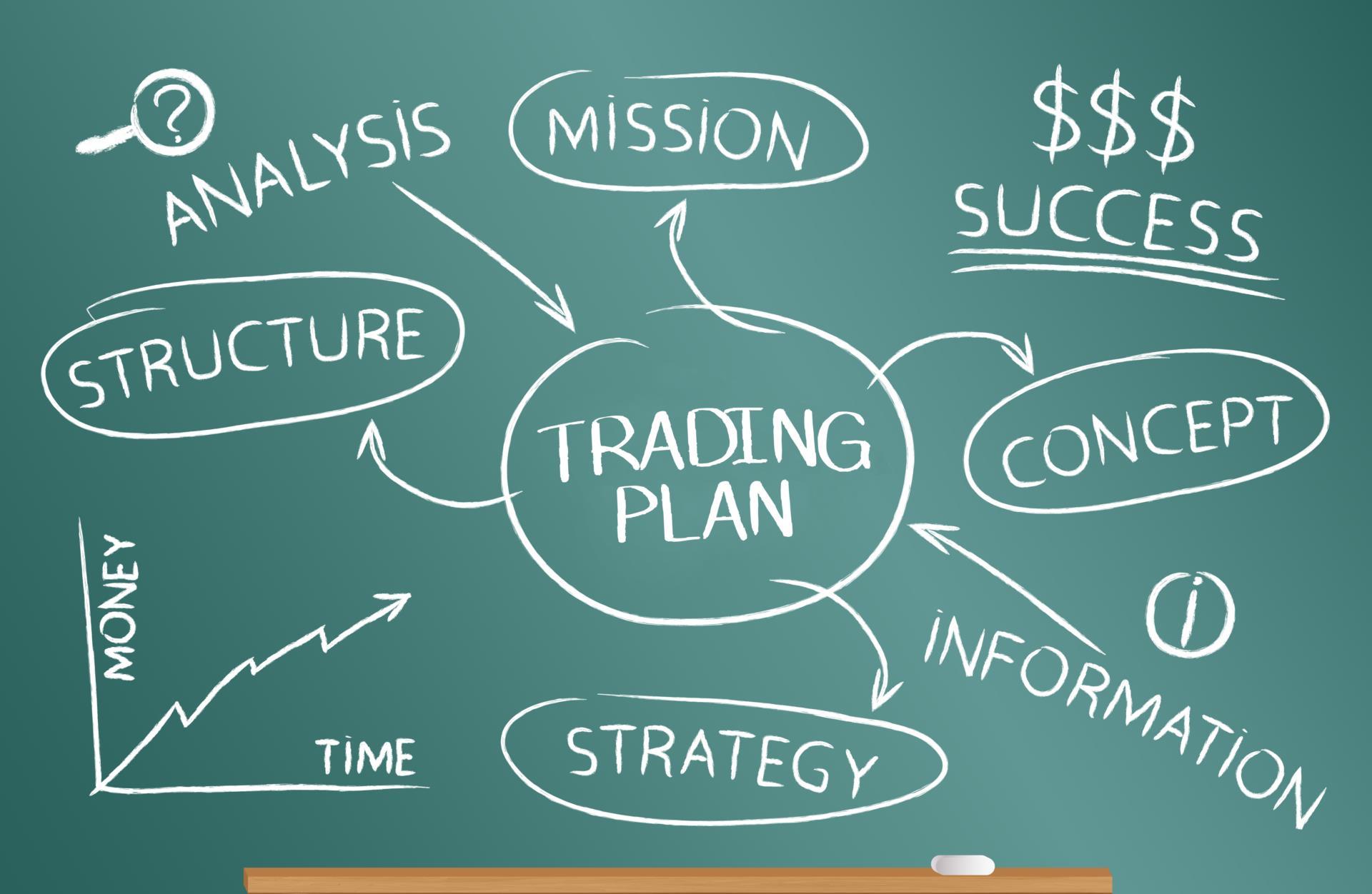 [Hướng dẫn xây dựng Kế hoạch giao dịch Forex] PHẦN 1: ĐỪNG GIAO DỊCH KHI CHƯA CÓ TRADING PLAN