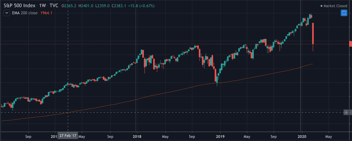 Cẩn thận động thái “short squeeze” - Thị trường đang rất khó lường