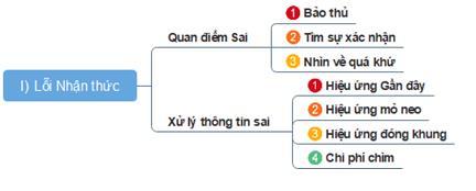 Các lỗi thường gặp trong tâm lý học hành vi (Phần 2)