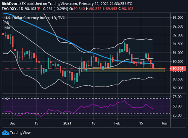 Phân tích EUR/USD: Thị trường tập trung vào phiên điều trần của Powell và gói kích thích tài khóa