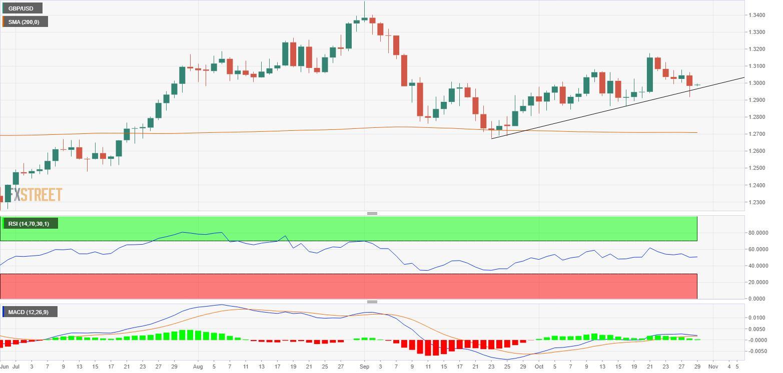 Dự báo GBP/USD: Sterling có khả năng tiếp tục giảm sâu