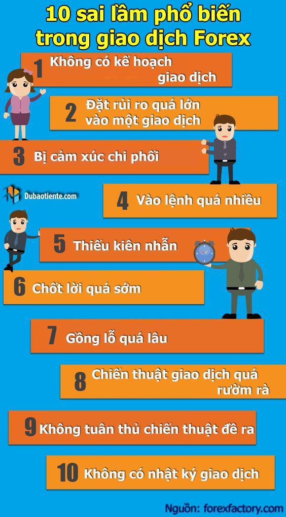 [Infographic] 10 sai lầm phổ biến trong giao dịch Forex