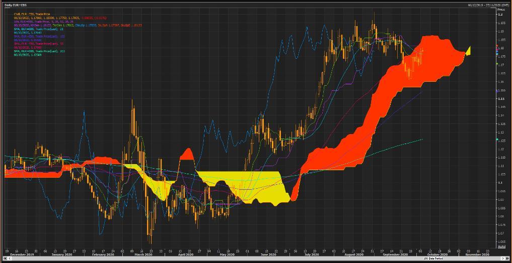 JPMorgan tiếp tục gia tăng vị thể Long EUR/USD !