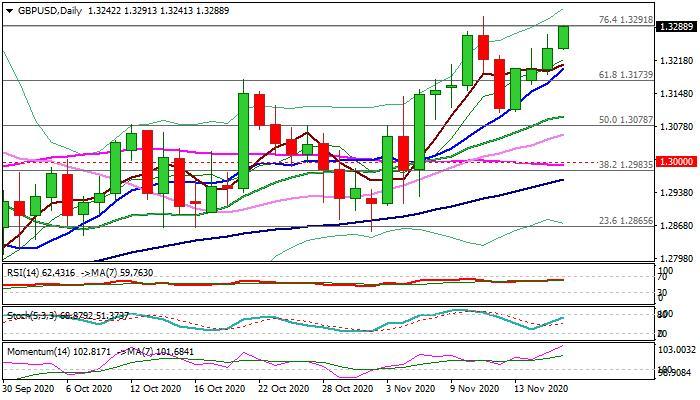 Phân tích tỷ giá GBP/USD: CPI tốt hơn dự kiến ở Anh sẽ khiến GBP/USD tăng cao hơn nữa!