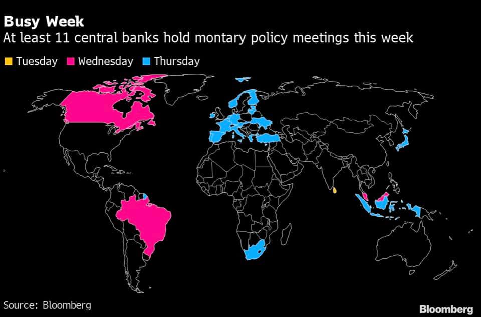 Điều gì đáng chú ý trong tuần lễ đầy bận rộn của các NHTW toàn cầu?
