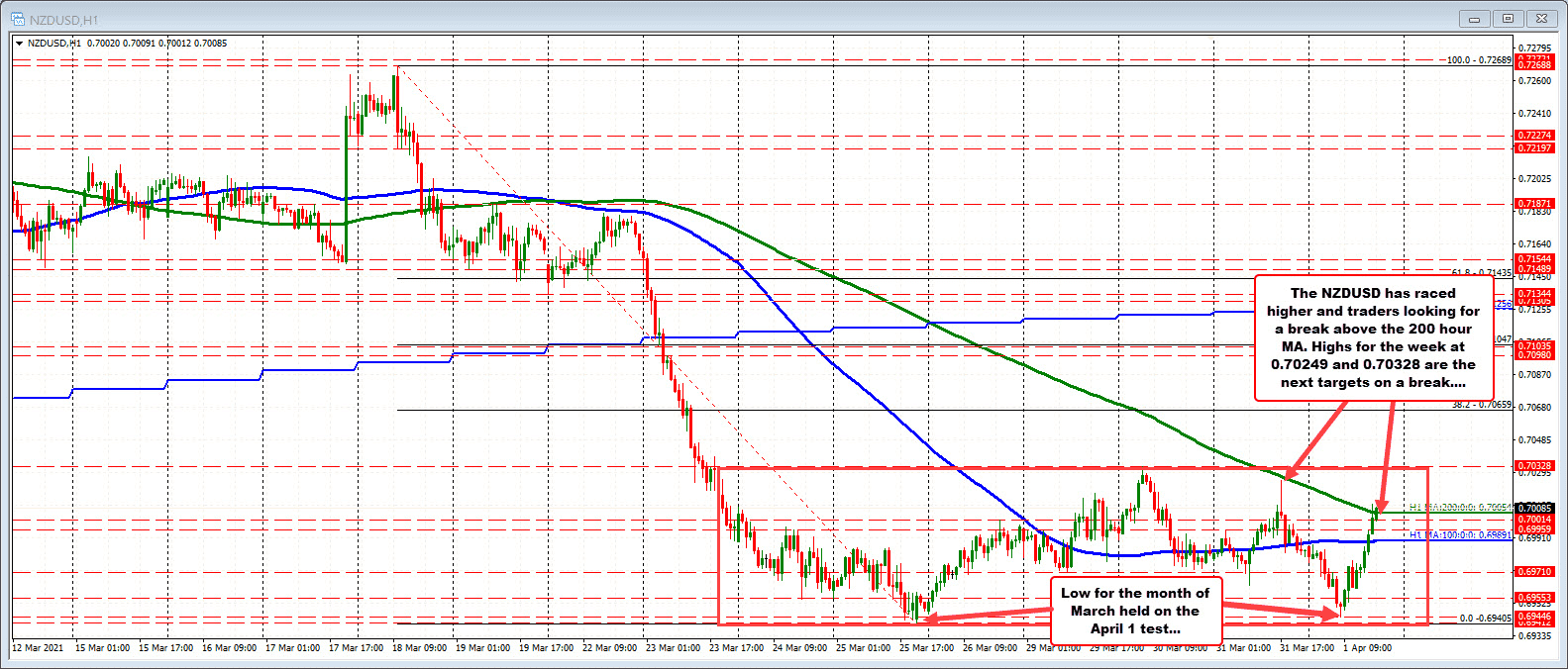 Forexlive Image View