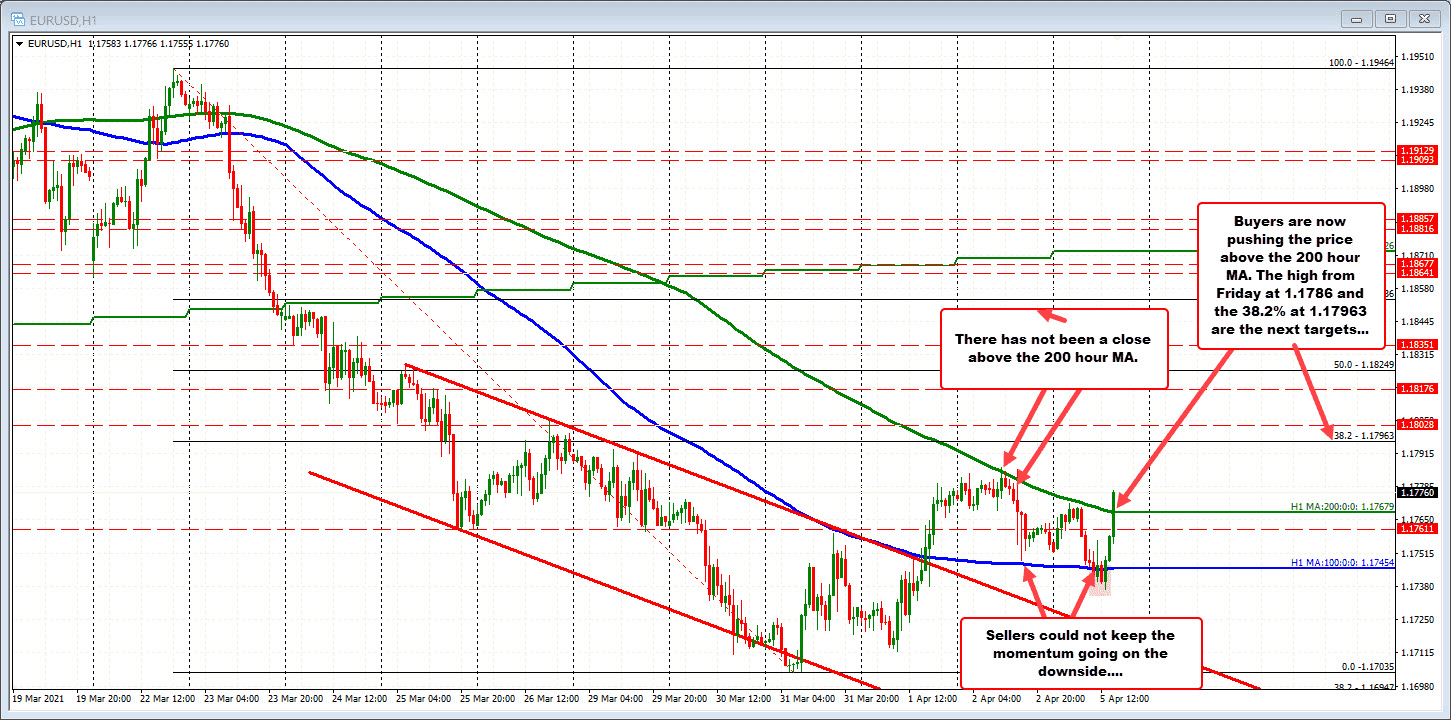 Forexlive Image View