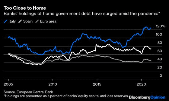 Europe Is Heading Toward a New Financial Crisis