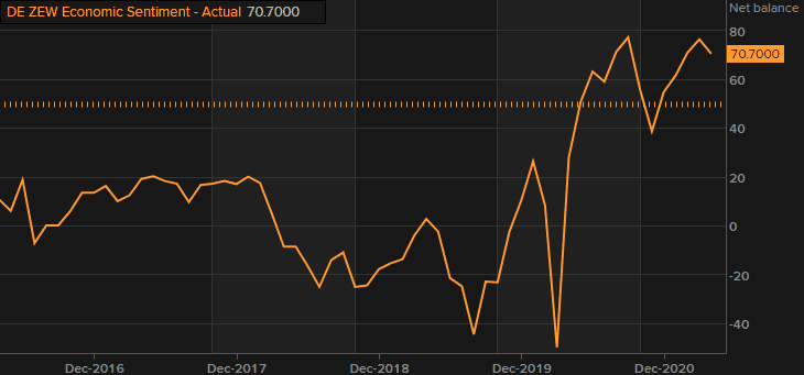 Forexlive Image View