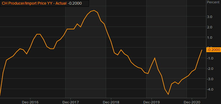 Forexlive Image View