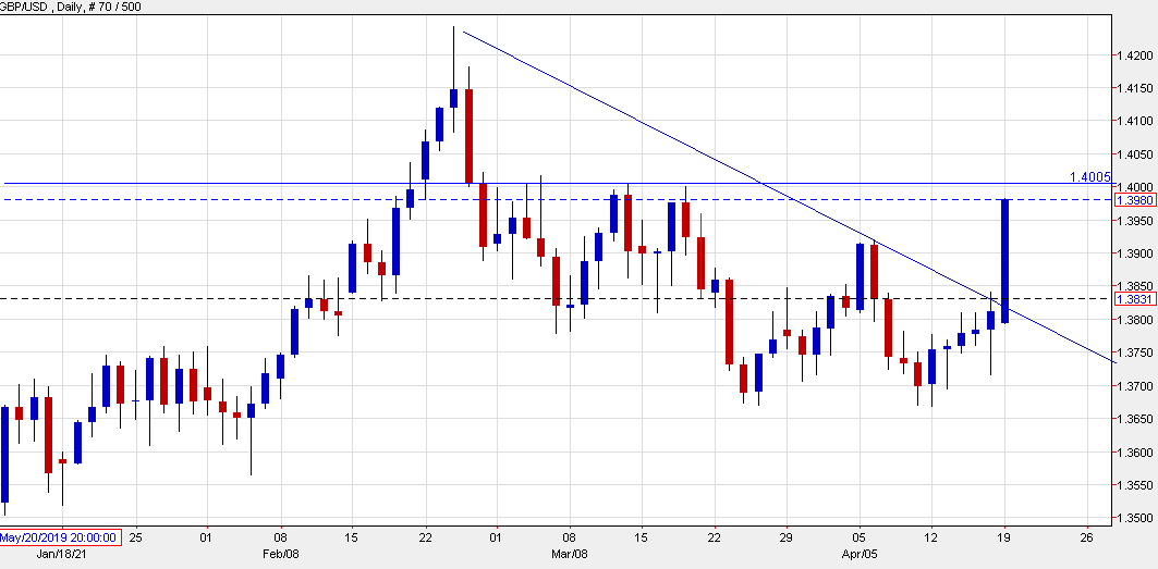 Forexlive Image View