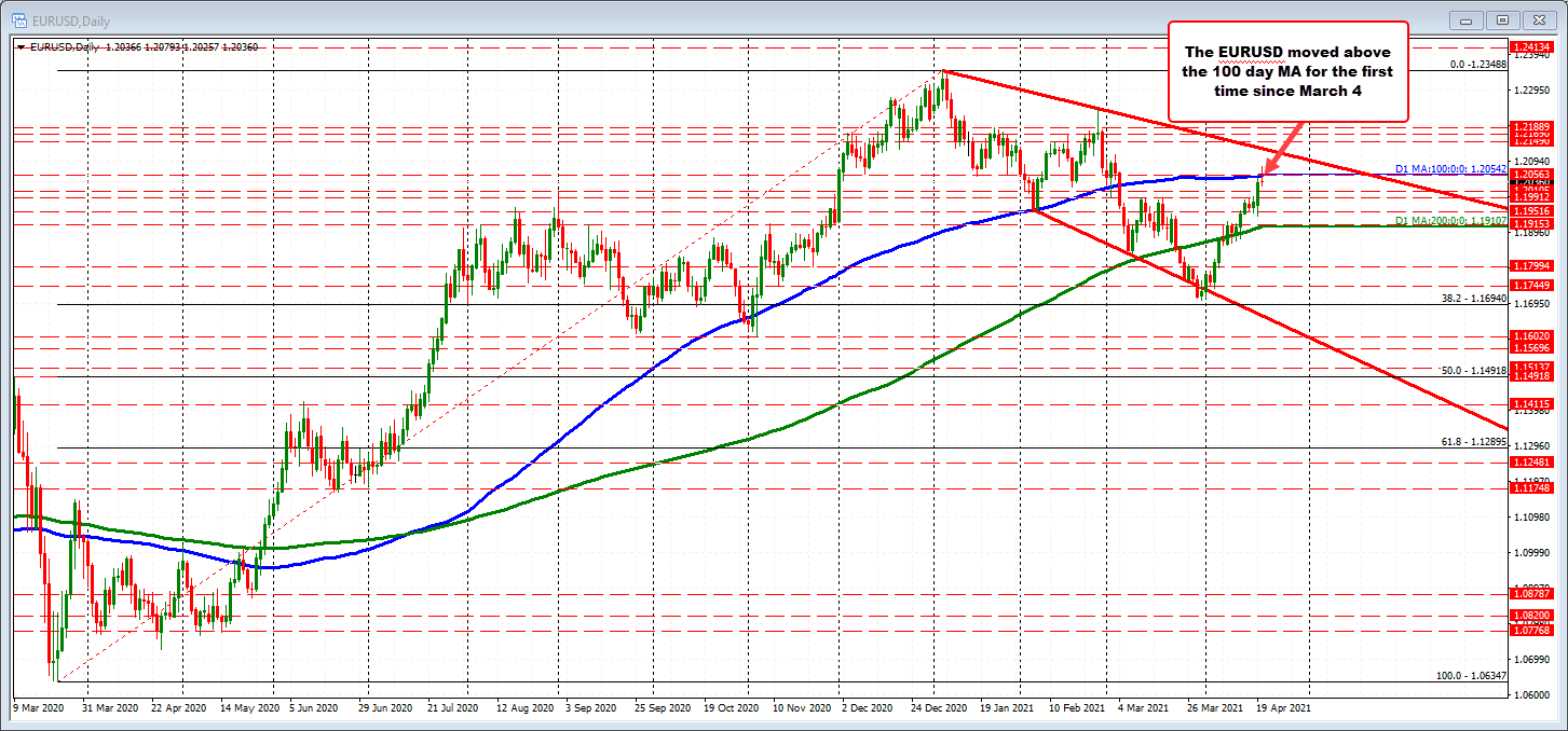 Forexlive Image View